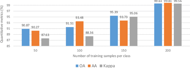 Figure 3 for Hyperspectral Image Classification with Spatial Consistence Using Fully Convolutional Spatial Propagation Network