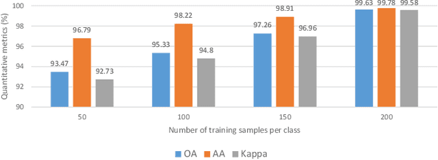 Figure 4 for Hyperspectral Image Classification with Spatial Consistence Using Fully Convolutional Spatial Propagation Network