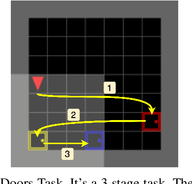 Figure 2 for FIRL: Fast Imitation and Policy Reuse Learning