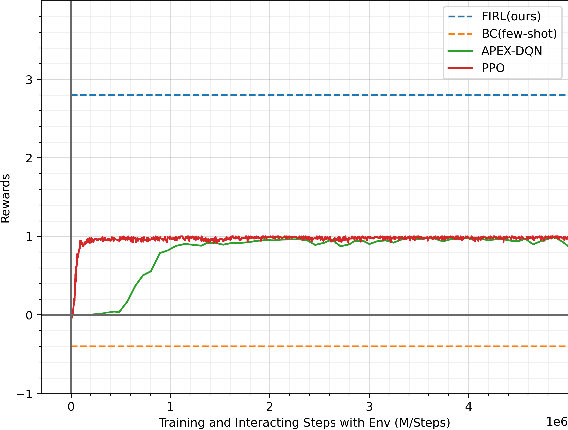 Figure 3 for FIRL: Fast Imitation and Policy Reuse Learning