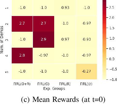 Figure 4 for FIRL: Fast Imitation and Policy Reuse Learning