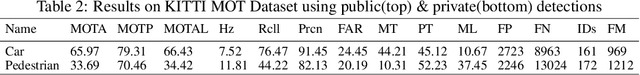 Figure 4 for Similarity Mapping with Enhanced Siamese Network for Multi-Object Tracking