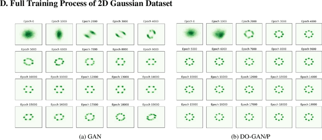 Figure 4 for DO-GAN: A Double Oracle Framework for Generative Adversarial Networks