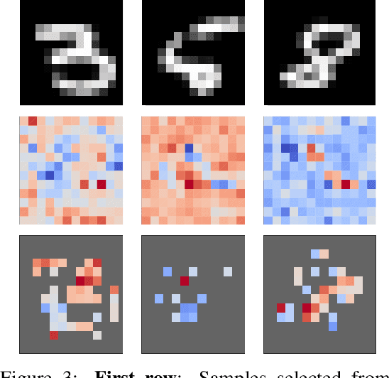 Figure 2 for Robustness Quantification for Classification with Gaussian Processes
