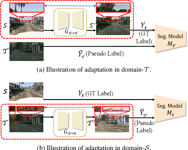 Figure 1 for Dual Path Learning for Domain Adaptation of Semantic Segmentation