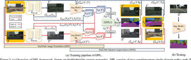 Figure 2 for Dual Path Learning for Domain Adaptation of Semantic Segmentation