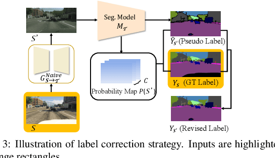 Figure 4 for Dual Path Learning for Domain Adaptation of Semantic Segmentation