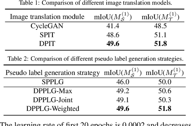 Figure 3 for Dual Path Learning for Domain Adaptation of Semantic Segmentation