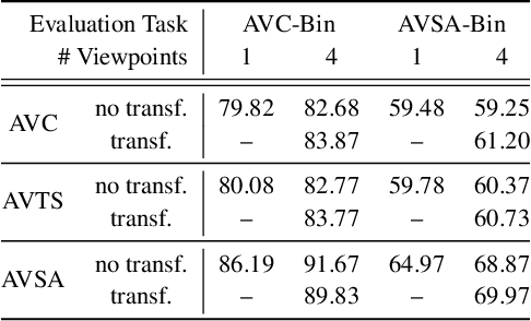 Figure 2 for Learning Representations from Audio-Visual Spatial Alignment