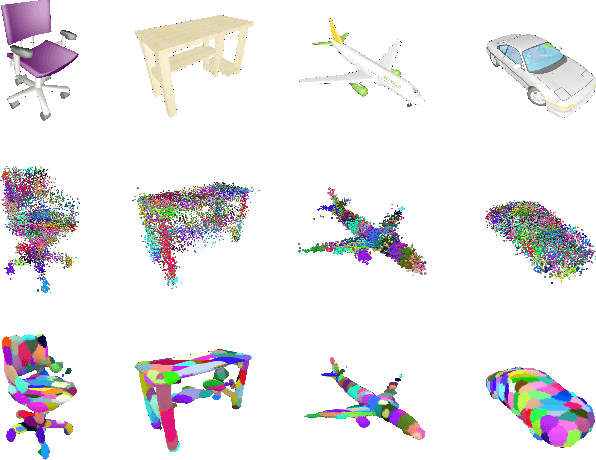 Figure 1 for 3D-GMNet: Learning to Estimate 3D Shape from A Single Image As A Gaussian Mixture