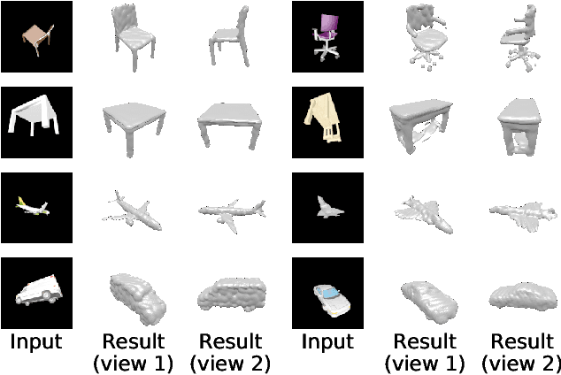 Figure 4 for 3D-GMNet: Learning to Estimate 3D Shape from A Single Image As A Gaussian Mixture