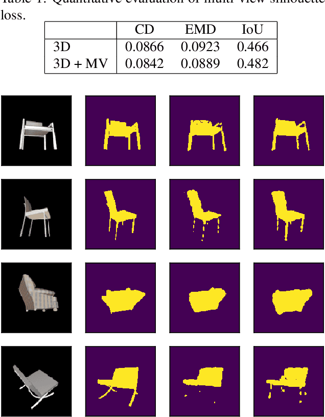 Figure 2 for 3D-GMNet: Learning to Estimate 3D Shape from A Single Image As A Gaussian Mixture