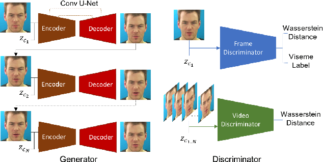 Figure 3 for Animating Face using Disentangled Audio Representations