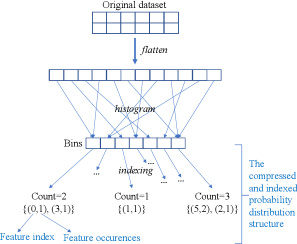 Figure 2 for It's the Best Only When It Fits You Most: Finding Related Models for Serving Based on Dynamic Locality Sensitive Hashing