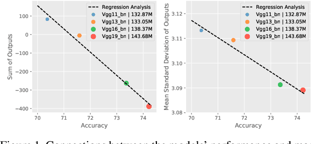 Figure 1 for Go Small and Similar: A Simple Output Decay Brings Better Performance