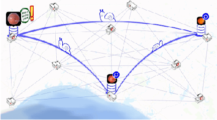 Figure 3 for No Peek: A Survey of private distributed deep learning