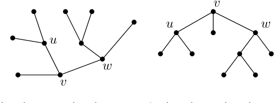 Figure 3 for Minimum projective linearizations of trees in linear time