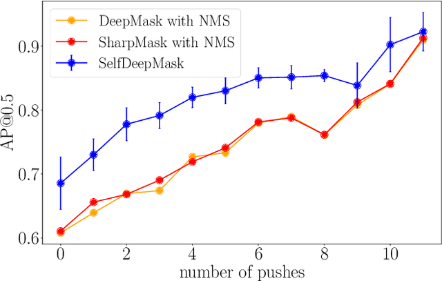 Figure 4 for Self-supervised Transfer Learning for Instance Segmentation through Physical Interaction