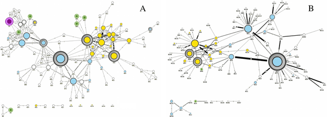 Figure 2 for Disrupting Resilient Criminal Networks through Data Analysis: The case of Sicilian Mafia
