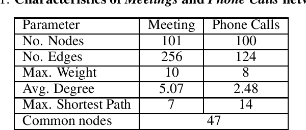 Figure 1 for Disrupting Resilient Criminal Networks through Data Analysis: The case of Sicilian Mafia
