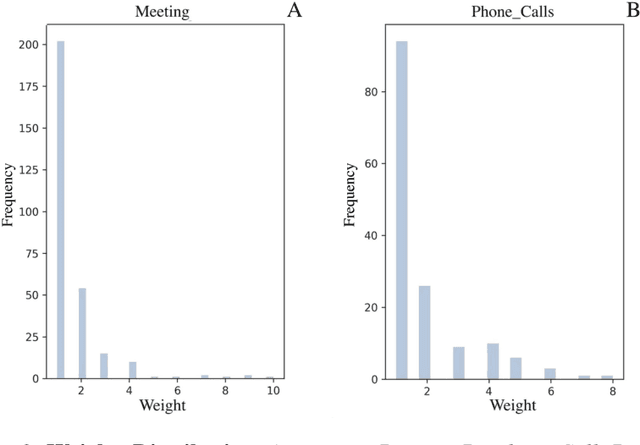 Figure 3 for Disrupting Resilient Criminal Networks through Data Analysis: The case of Sicilian Mafia