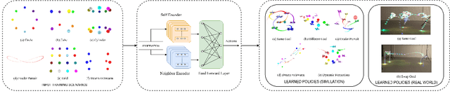 Figure 1 for Decentralized Control of Quadrotor Swarms with End-to-end Deep Reinforcement Learning