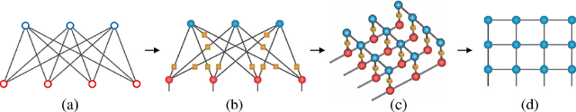 Figure 1 for Boltzmann machines as two-dimensional tensor networks