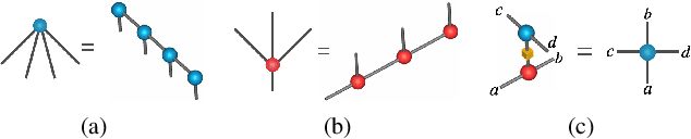 Figure 2 for Boltzmann machines as two-dimensional tensor networks