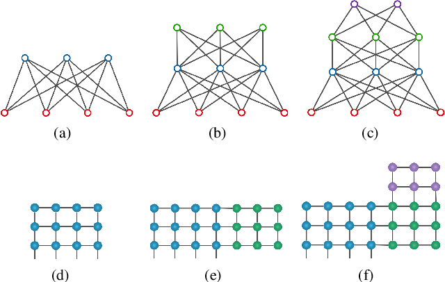 Figure 4 for Boltzmann machines as two-dimensional tensor networks