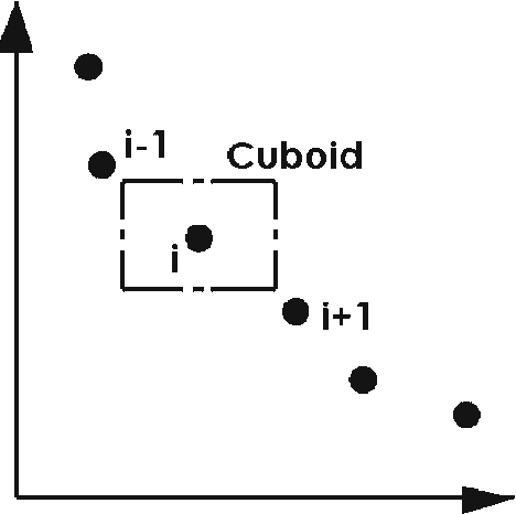 Figure 1 for Two novel feature selection algorithms based on crowding distance