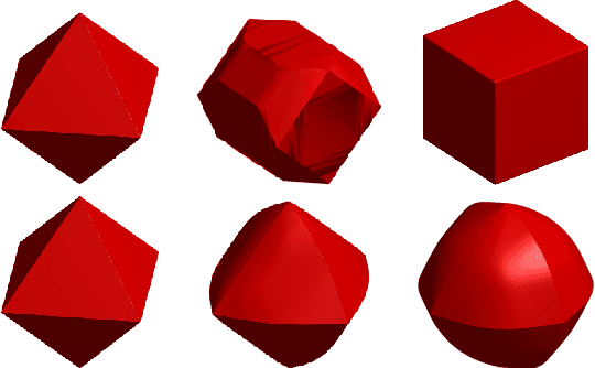 Figure 2 for Combinatorial Penalties: Which structures are preserved by convex relaxations?