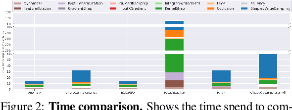 Figure 4 for Time to Focus: A Comprehensive Benchmark Using Time Series Attribution Methods