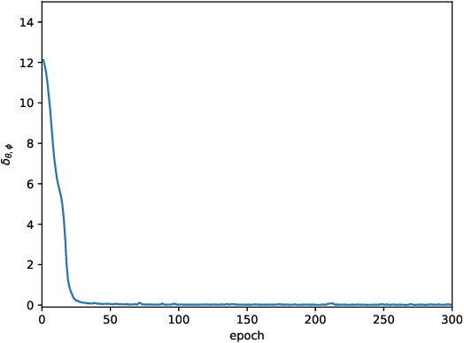 Figure 3 for VAE-KRnet and its applications to variational Bayes