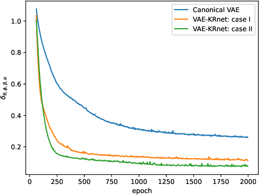 Figure 4 for VAE-KRnet and its applications to variational Bayes