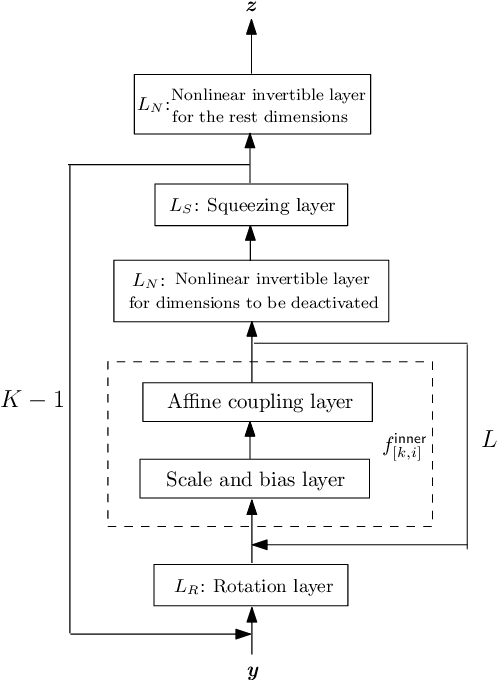 Figure 1 for VAE-KRnet and its applications to variational Bayes