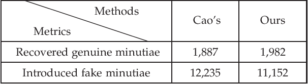 Figure 4 for FingerGAN: A Constrained Fingerprint Generation Scheme for Latent Fingerprint Enhancement