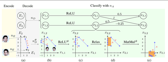 Figure 2 for Robustness Certification of Generative Models