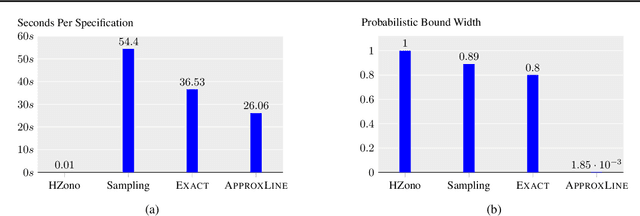 Figure 3 for Robustness Certification of Generative Models