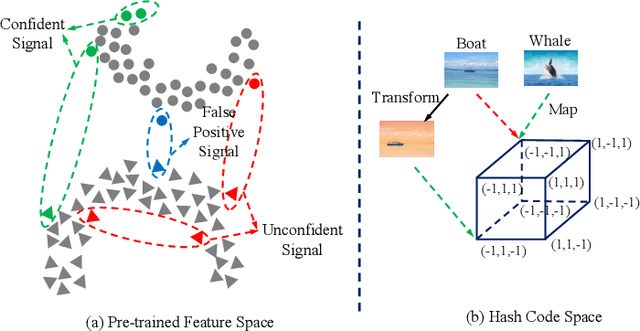 Figure 1 for CIMON: Towards High-quality Hash Codes