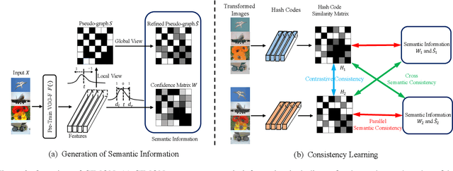 Figure 3 for CIMON: Towards High-quality Hash Codes