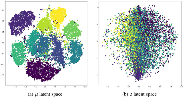 Figure 1 for Deep clustering with fusion autoencoder