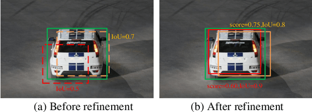 Figure 3 for IoU-uniform R-CNN: Breaking Through the Limitations of RPN