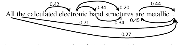 Figure 1 for Neural Machine Translation with Source-Side Latent Graph Parsing