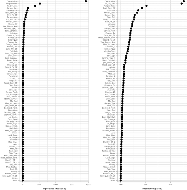 Figure 1 for A Simple and Effective Model-Based Variable Importance Measure