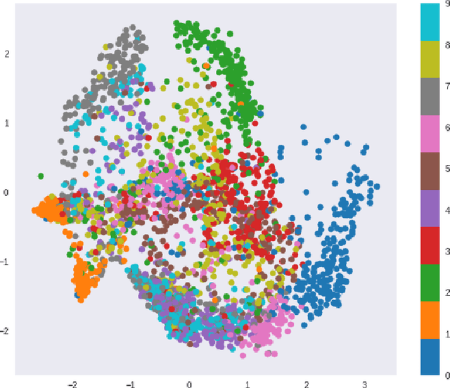 Figure 3 for Learning Product Codebooks using Vector Quantized Autoencoders for Image Retrieval