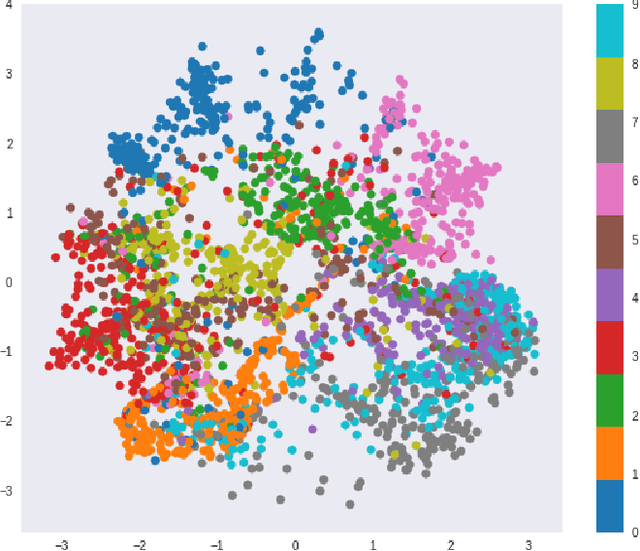 Figure 4 for Learning Product Codebooks using Vector Quantized Autoencoders for Image Retrieval