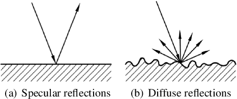 Figure 1 for Improving Reverberant Speech Training Using Diffuse Acoustic Simulation