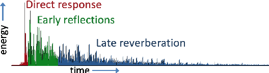 Figure 3 for Improving Reverberant Speech Training Using Diffuse Acoustic Simulation