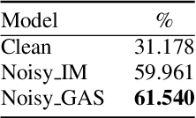 Figure 2 for Improving Reverberant Speech Training Using Diffuse Acoustic Simulation