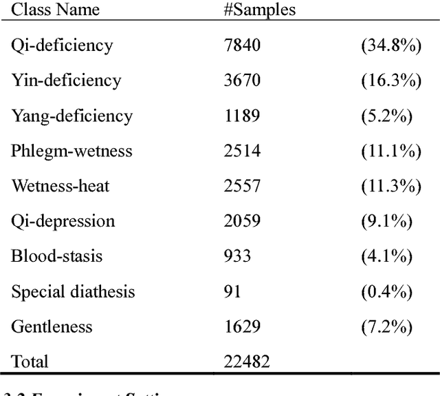 Figure 2 for Tongue image constitution recognition based on Complexity Perception method